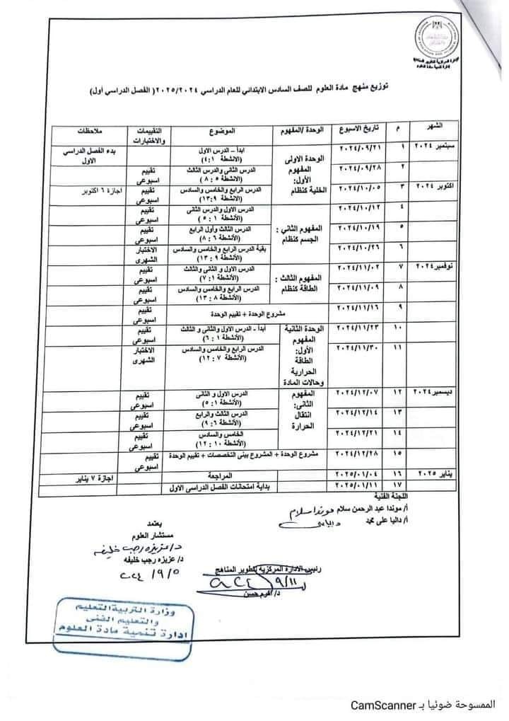 توزيع منهج العلوم الصف السادس الإبتدائي